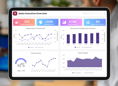 Comprehensive Order Analysis